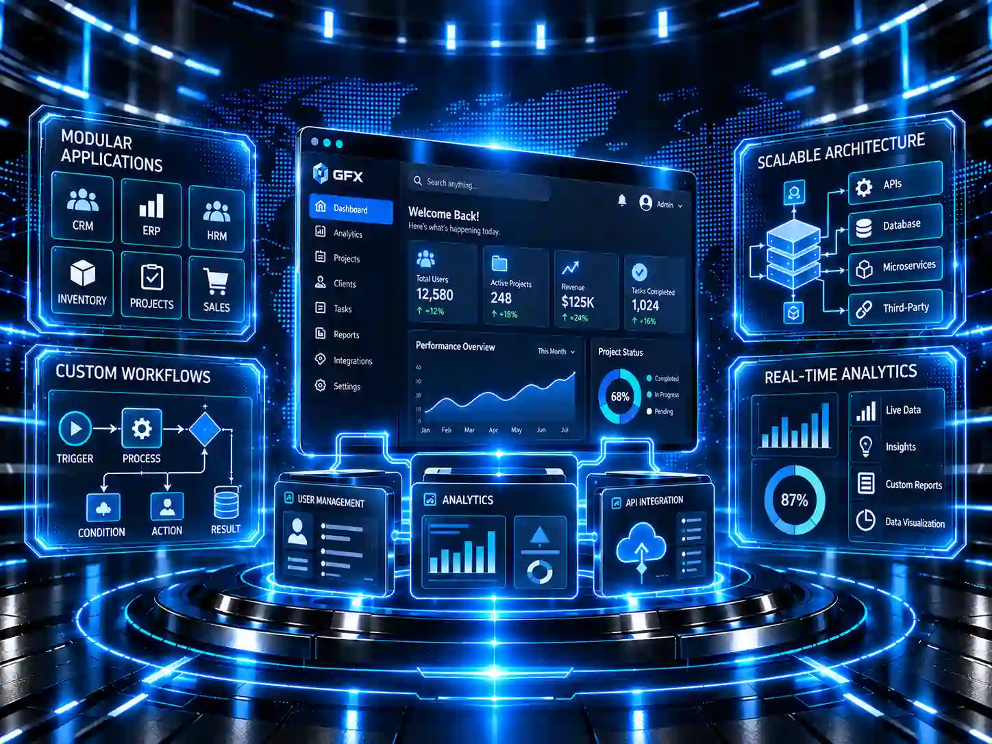 GFX software interface for practical operational products